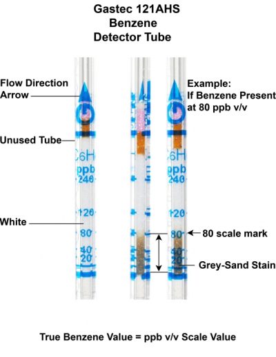 G121AHS (Aromatic Hydrocarbon)