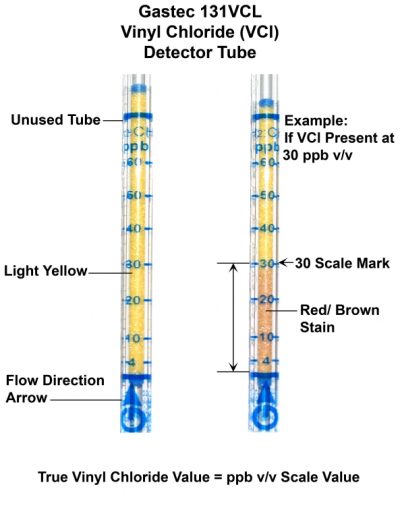 G131VCL (Vinyl Chloride)