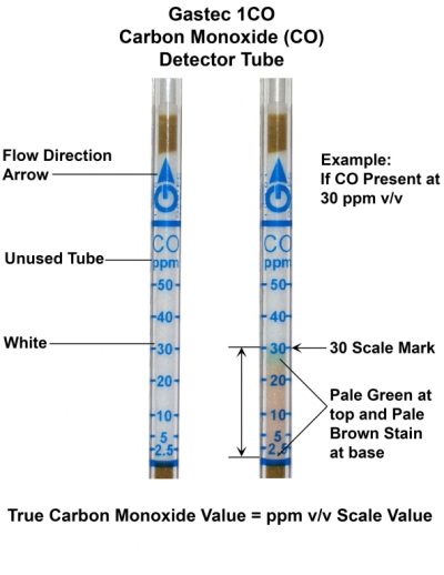 G1CO (Carbon Monoxide)