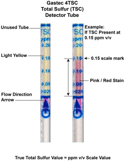 G4TSC (Total Sulfur Content)