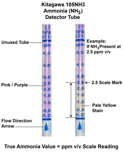 K105NH3 (Ammonia)