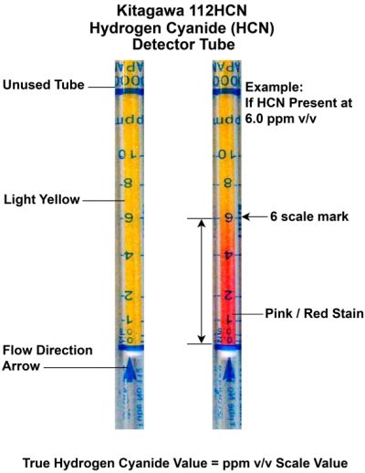 K112HCN (Hydrogen Cyanide)